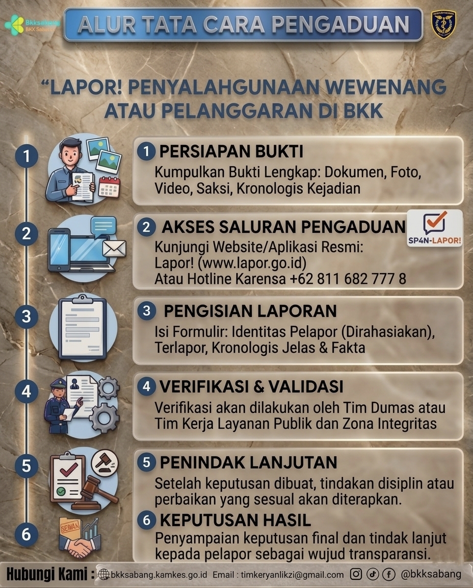 Tugas Fungsi PPID